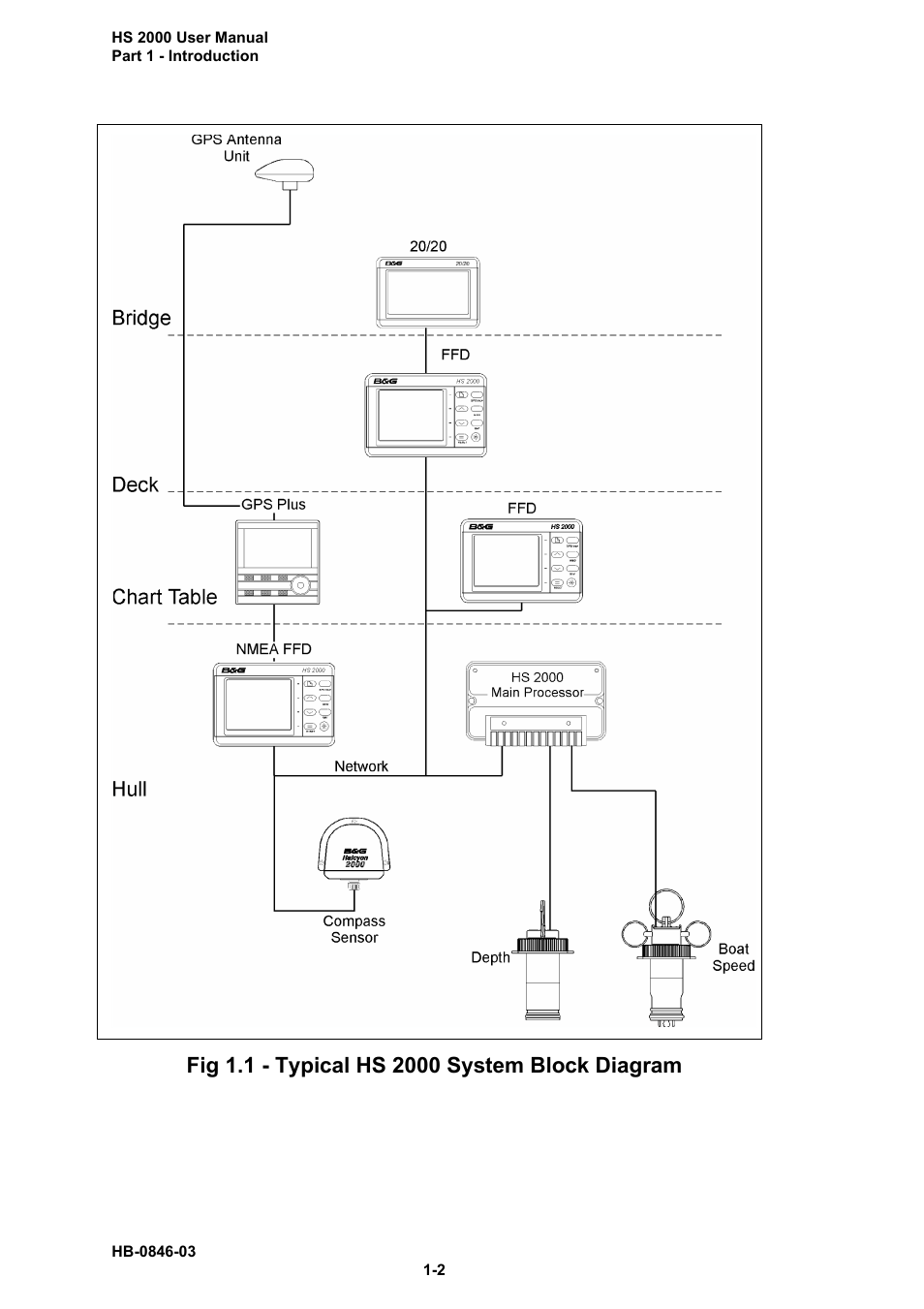 B&G HS2000 User Manual | Page 6 / 88