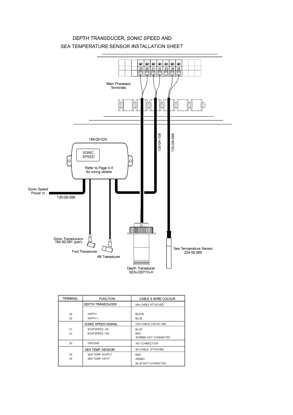 B&G H2000 Pilot *DISCONTINUED* User Manual | Page 101 / 176