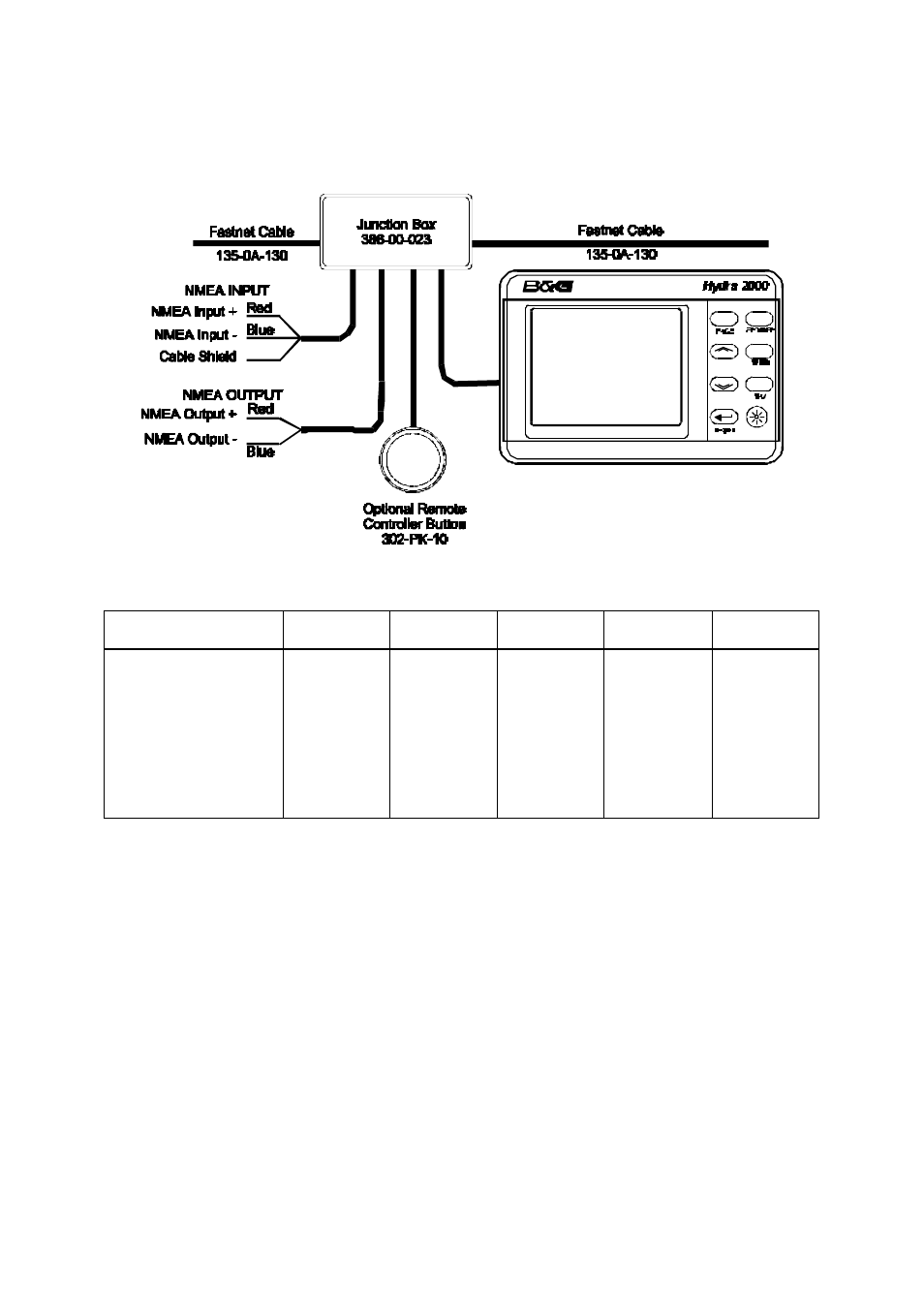 B&G H2000 Pilot *DISCONTINUED* User Manual | Page 114 / 176