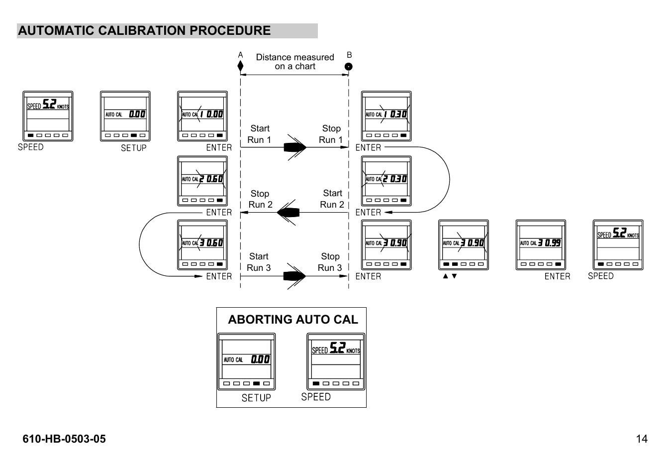 Automatic calibration procedure, Aborting auto cal | B&G Network Quad User Manual | Page 14 / 36