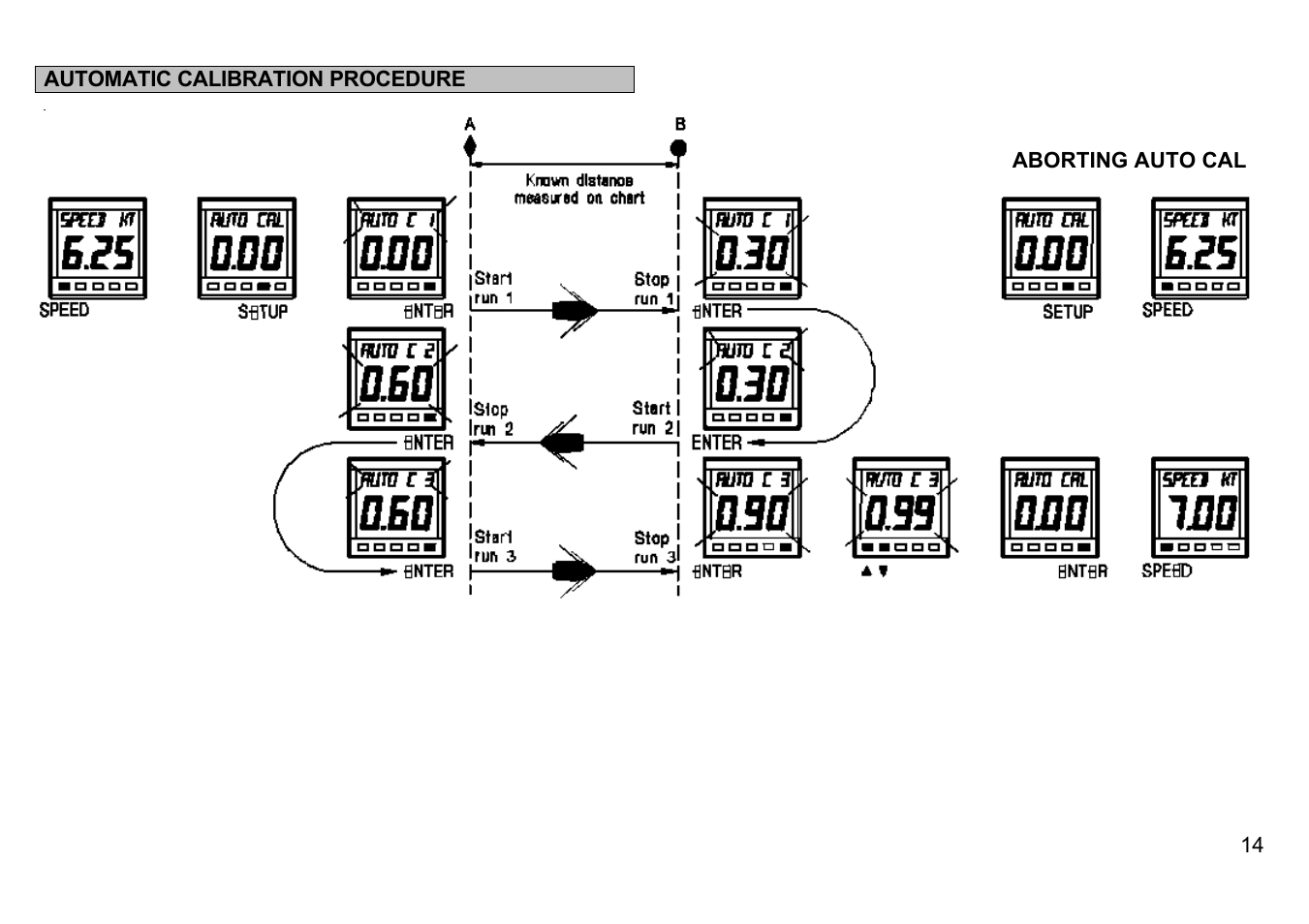 Automatic calibration procedure | B&G Network Speed User Manual | Page 14 / 26