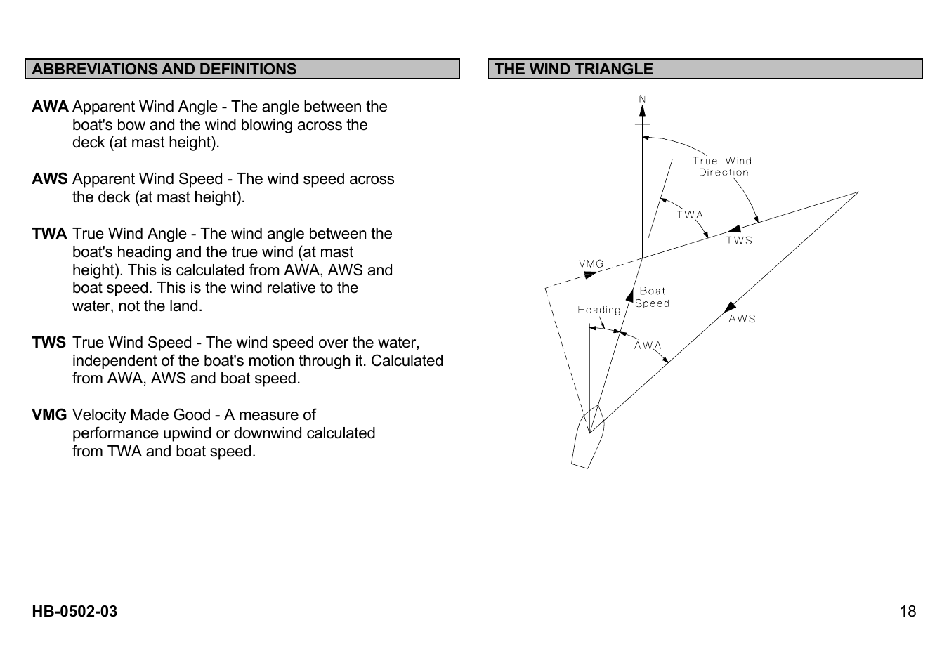 Abbreviations and definitions, The wind triangle | B&G Network Wind User Manual | Page 18 / 18
