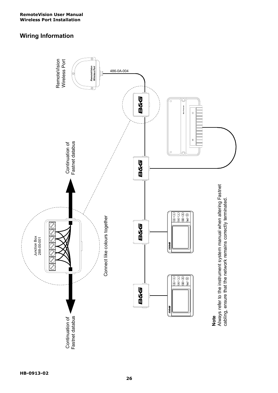 Wiring information | B&G RemoteVision User Manual | Page 30 / 32