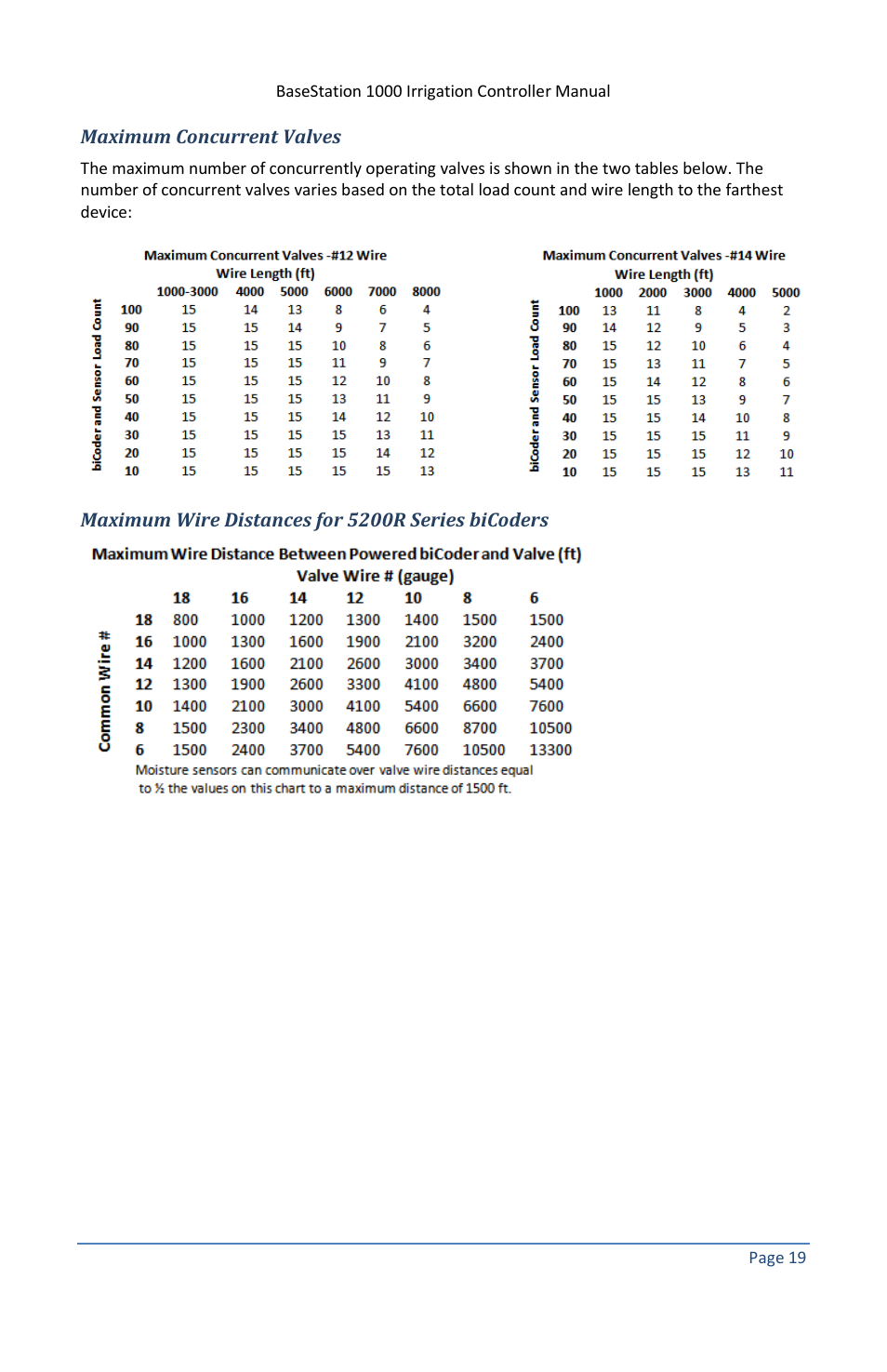 Maximum concurrent valves, Maximum wire distances for 5200r series bicoders | Baseline Systems BaseStation 1000 User Manual | Page 25 / 122