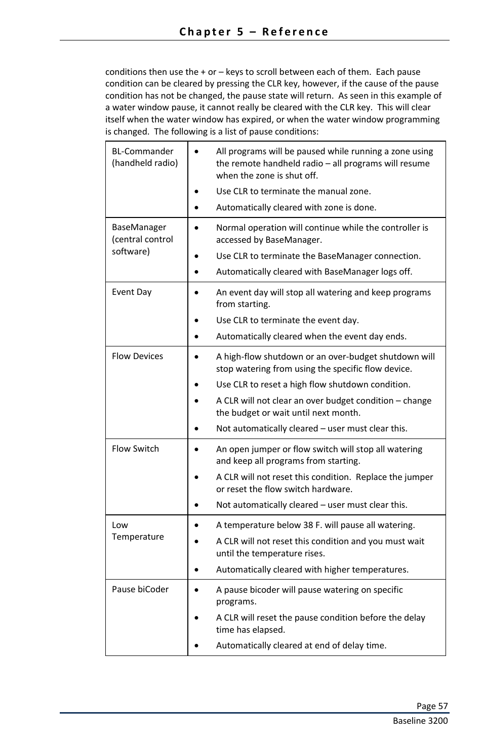 Baseline Systems BaseStation 3200 User Manual | Page 59 / 82