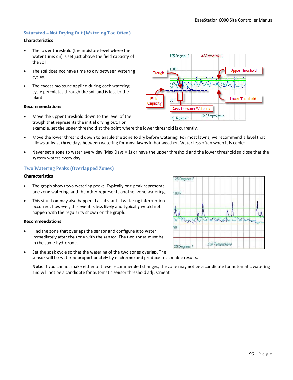 Saturated – not drying out (watering too often), Two watering peaks (overlapped zones) | Baseline Systems BaseStation 6000 User Manual | Page 104 / 131
