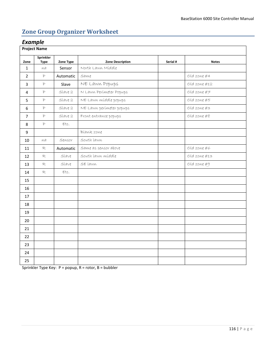 Zone group organizer worksheet, E zone group organizer worksheet f, E 116. g | Zone group organizer worksheet example | Baseline Systems BaseStation 6000 User Manual | Page 124 / 131