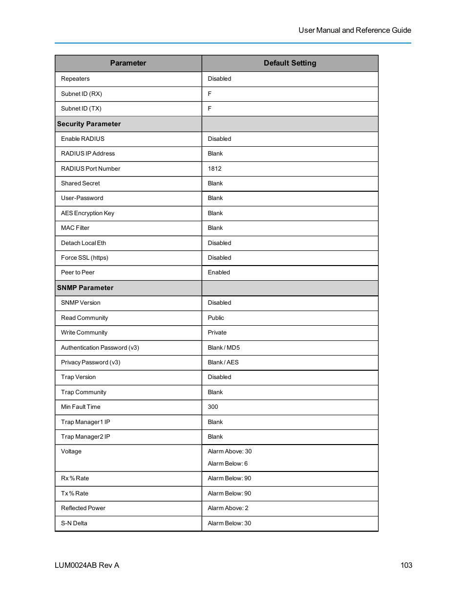 Baseline Systems FreeWave Ethernet Radio User Manual | Page 119 / 160