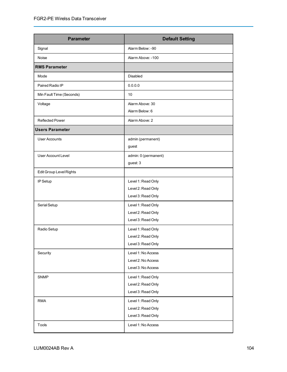 Baseline Systems FreeWave Ethernet Radio User Manual | Page 120 / 160