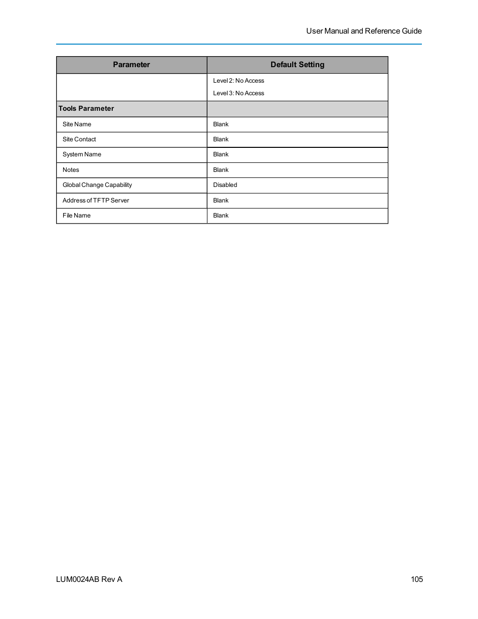 Baseline Systems FreeWave Ethernet Radio User Manual | Page 121 / 160