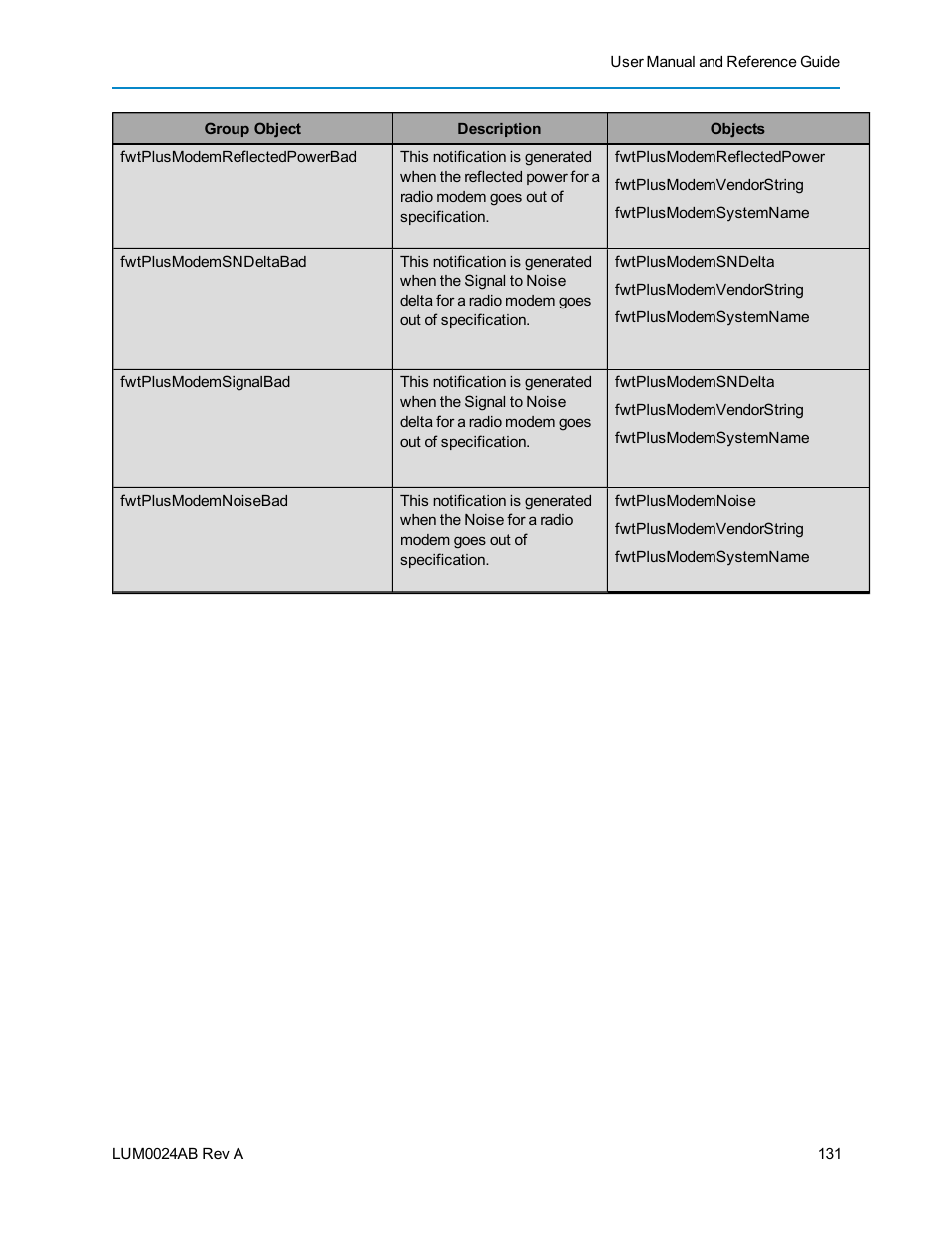 Baseline Systems FreeWave Ethernet Radio User Manual | Page 147 / 160