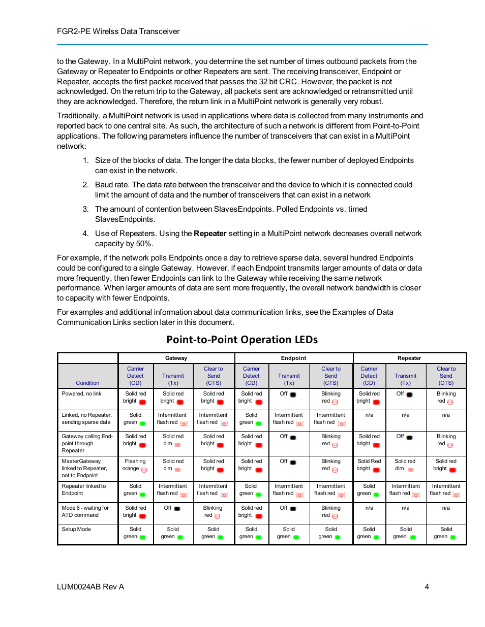 Point-to-point operation leds | Baseline Systems FreeWave Ethernet Radio User Manual | Page 20 / 160