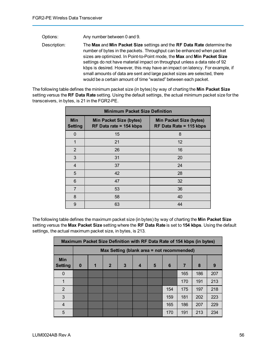 Baseline Systems FreeWave Ethernet Radio User Manual | Page 72 / 160