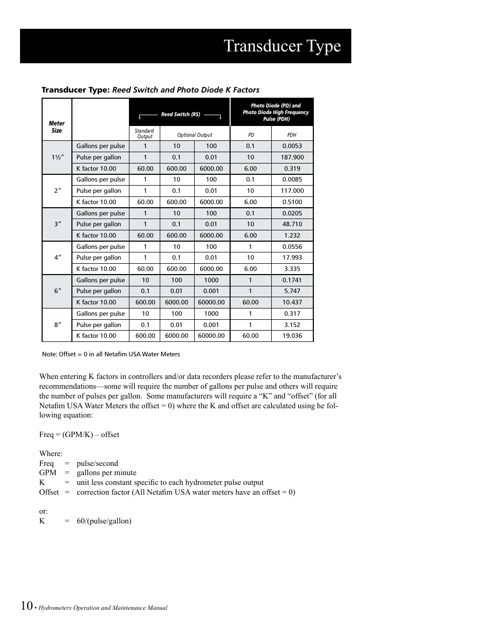 Transducer type | Baseline Systems BHM Series Hydrometer User Manual | Page 10 / 52