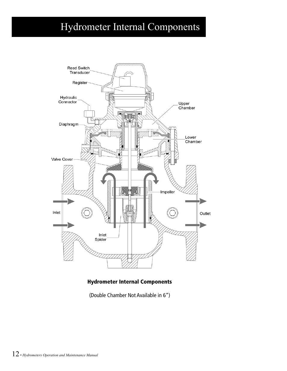 Hydrometer internal components | Baseline Systems BHM Series Hydrometer User Manual | Page 12 / 52