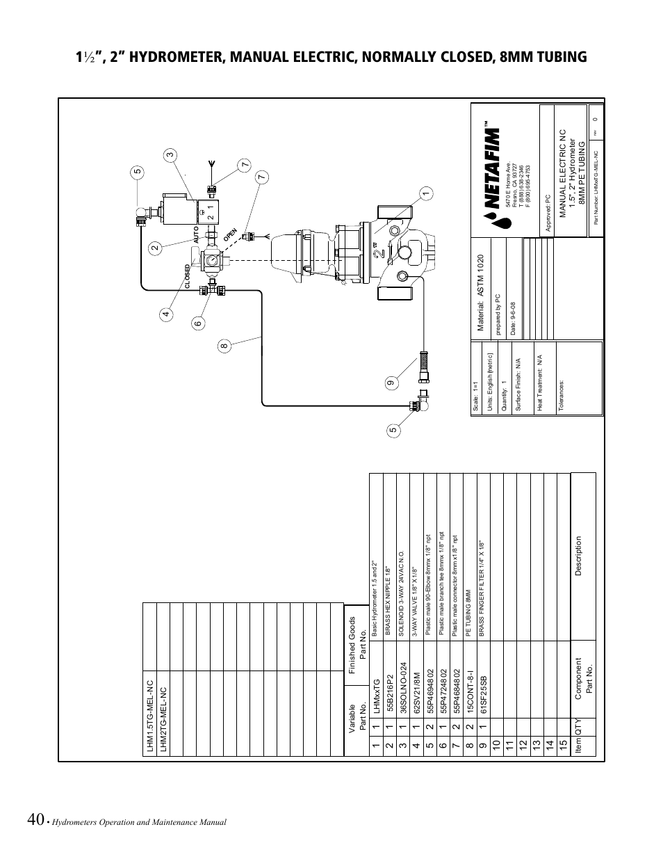 Baseline Systems BHM Series Hydrometer User Manual | Page 40 / 52