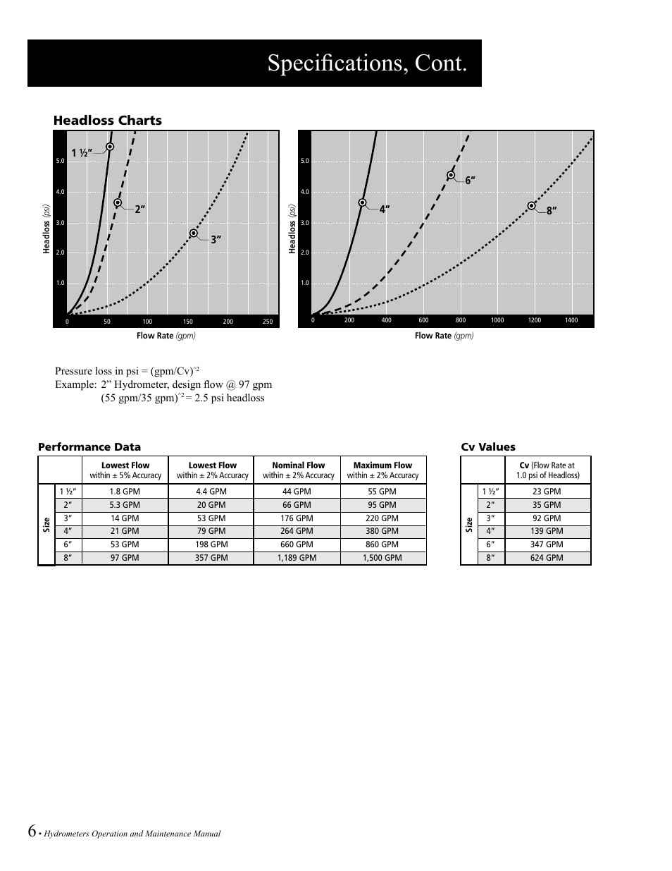 Specifications, cont, Headloss charts | Baseline Systems BHM Series Hydrometer User Manual | Page 6 / 52