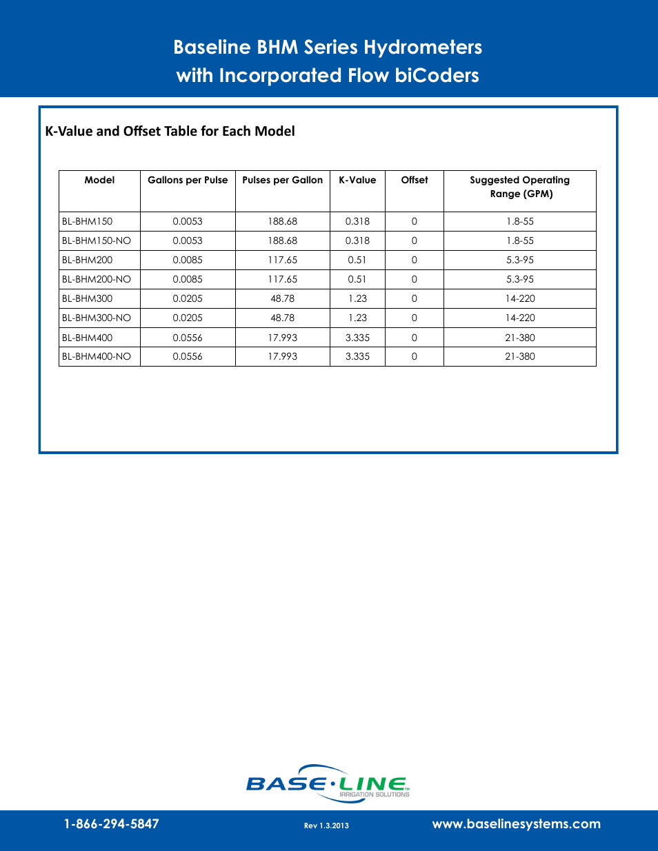 K-value and offset table for each model | Baseline Systems Baseline BHM Series Hydrometer with Incorporated Flow biCoder User Manual | Page 2 / 2