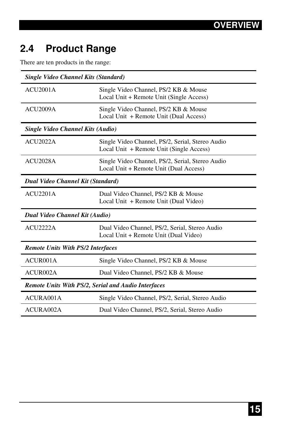 15 2.4 product range, Overview | Black Box ACU2222A User Manual | Page 16 / 66