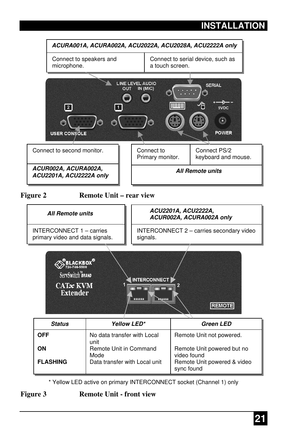 Installation | Black Box ACU2222A User Manual | Page 22 / 66