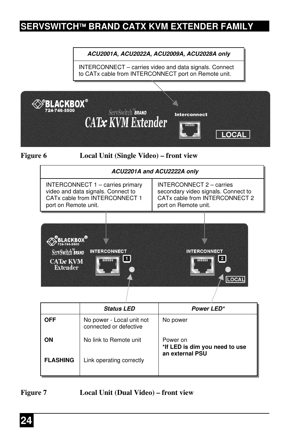 Servswitch brand catx kvm extender family, Figure 6 local unit (single video) – front view, Figure 7 local unit (dual video) – front view | Black Box ACU2222A User Manual | Page 25 / 66