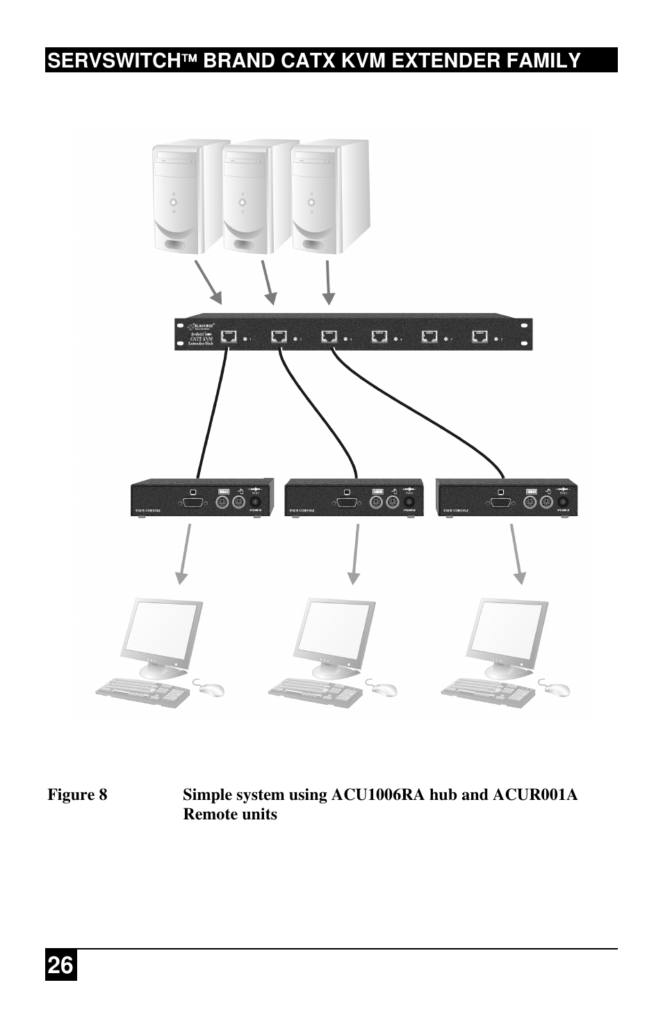 Servswitch brand catx kvm extender family | Black Box ACU2222A User Manual | Page 27 / 66