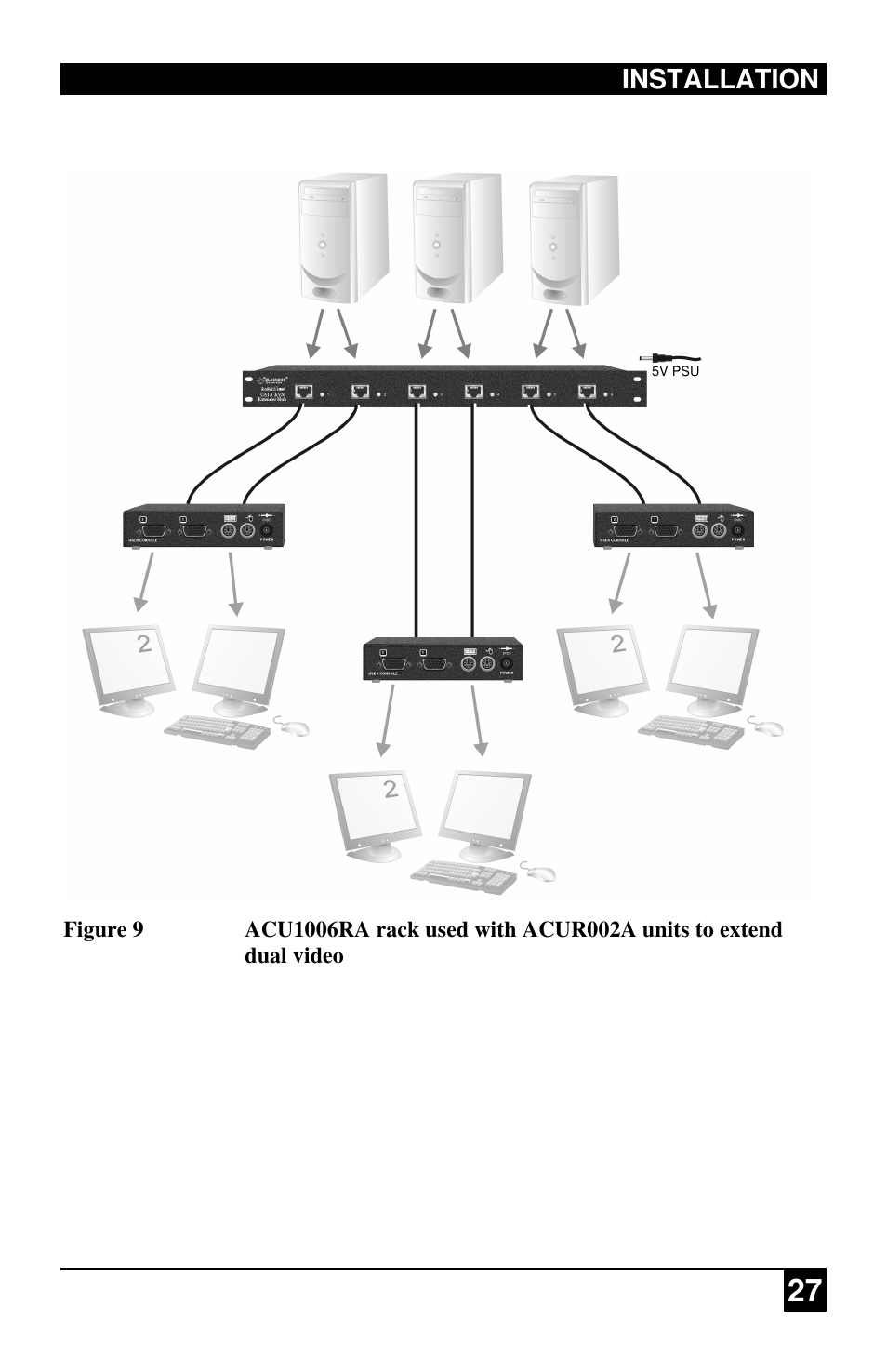 Black Box ACU2222A User Manual | Page 28 / 66