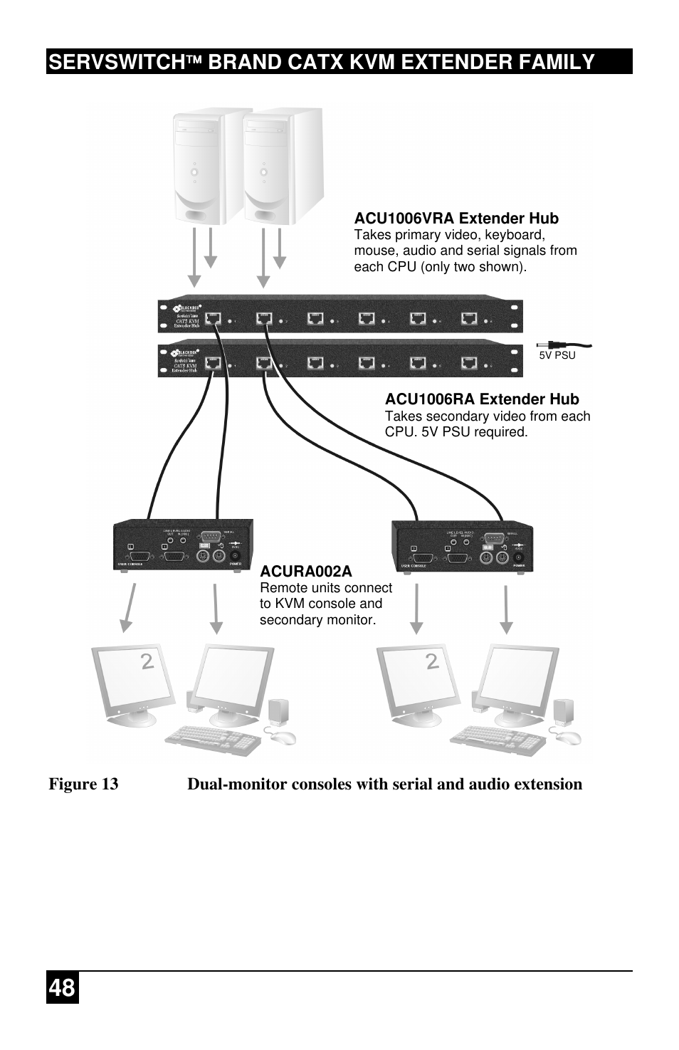 Servswitch brand catx kvm extender family | Black Box ACU2222A User Manual | Page 49 / 66