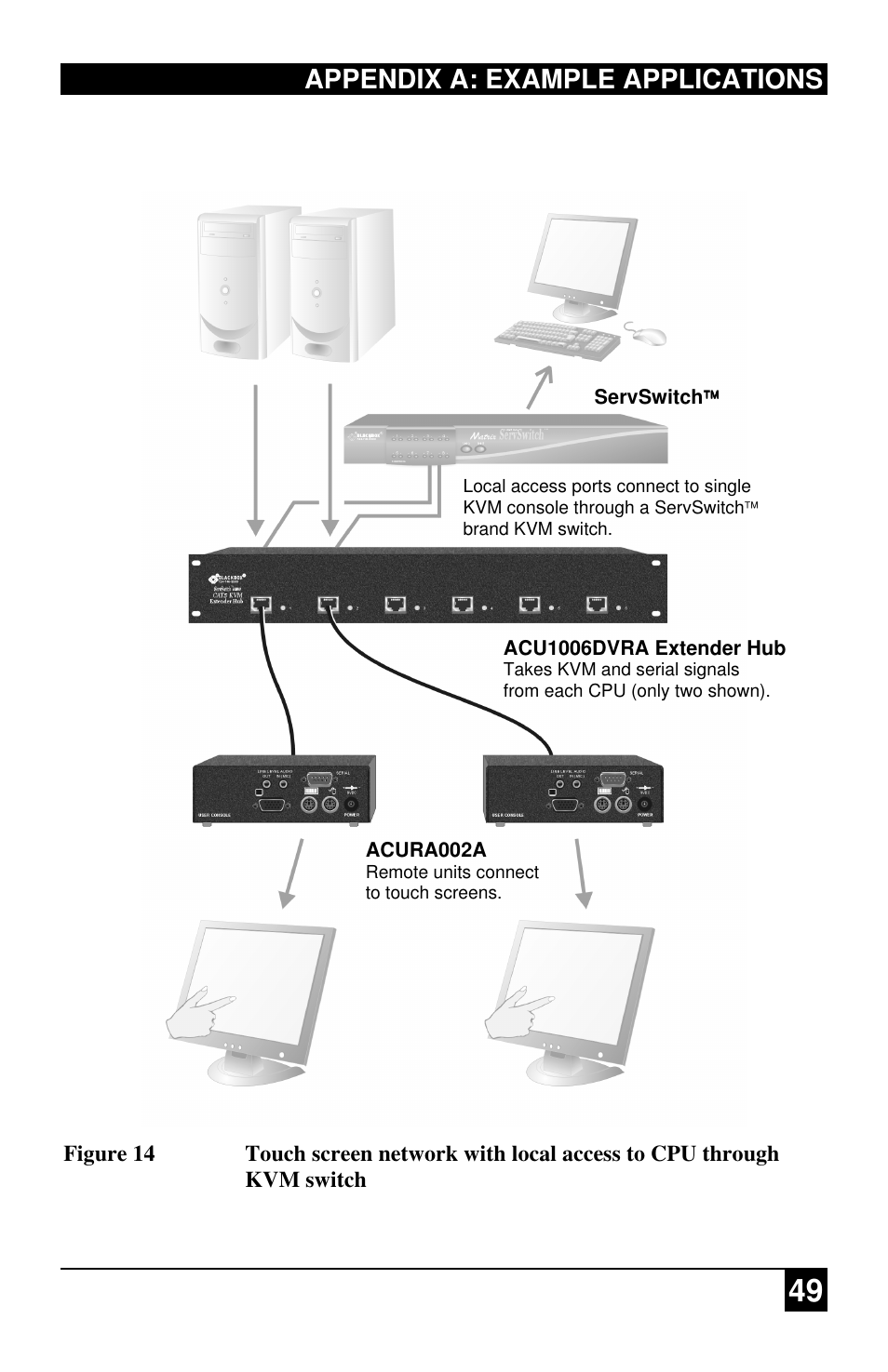 Appendix a: example applications | Black Box ACU2222A User Manual | Page 50 / 66