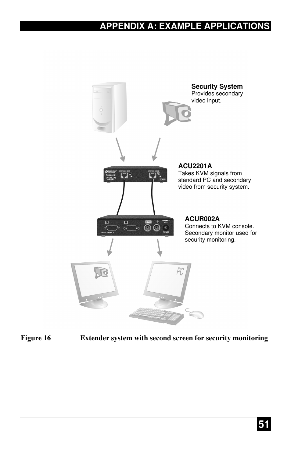 Appendix a: example applications | Black Box ACU2222A User Manual | Page 52 / 66