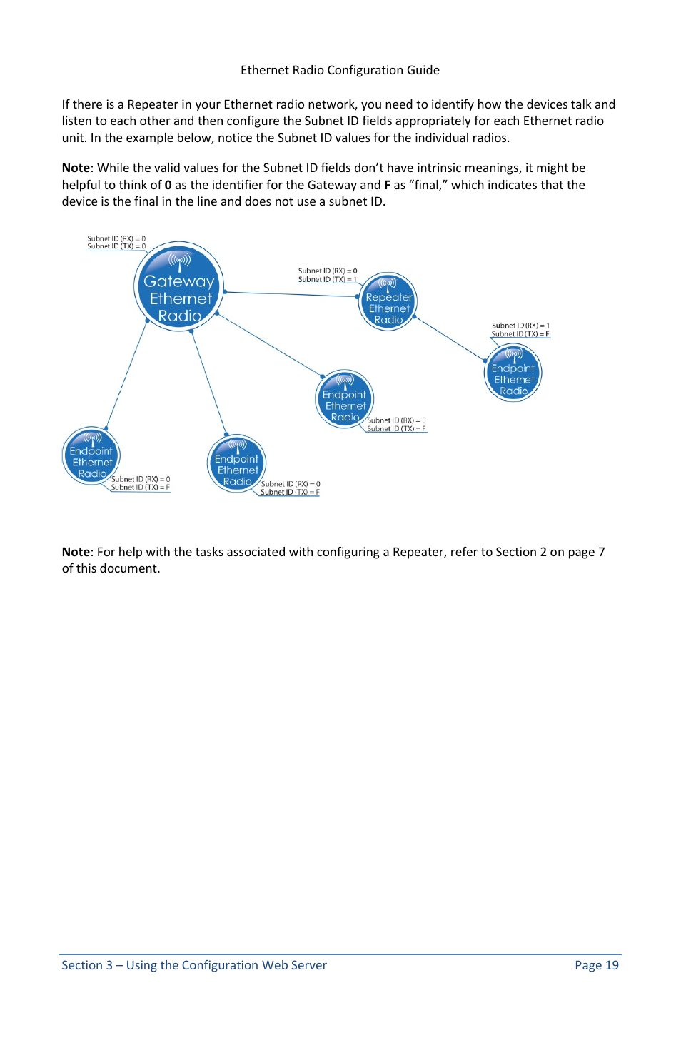 Baseline Systems Ethernet Radio User Manual | Page 25 / 35