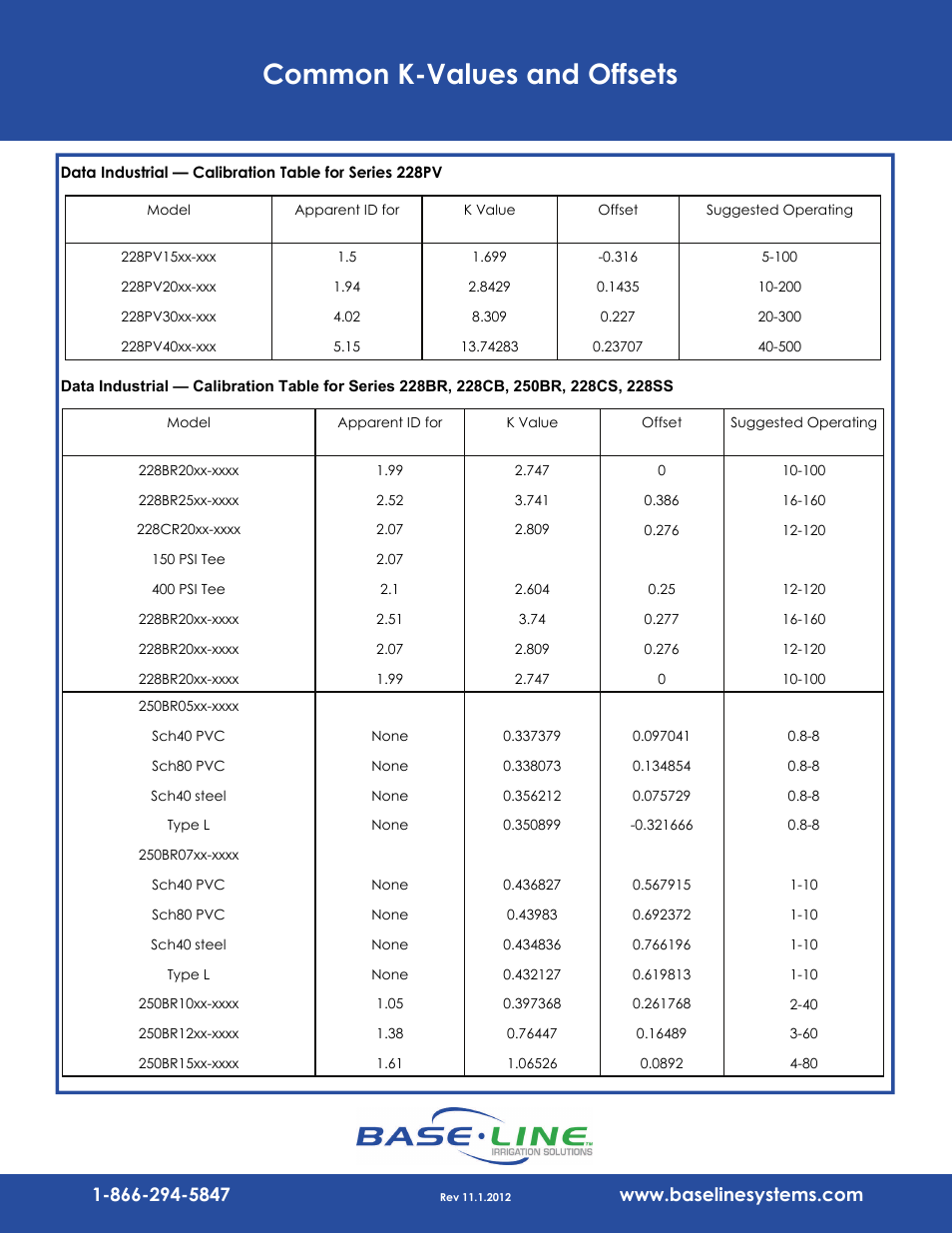 Common k-values and offsets | Baseline Systems BL-5308 User Manual | Page 4 / 4