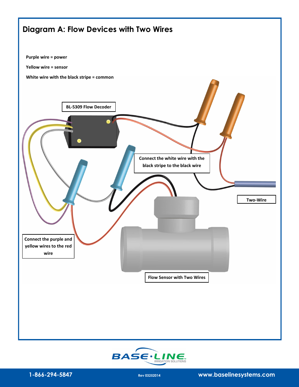 Diagram a: flow devices with two wires | Baseline Systems BL-5309 Flow biCoder User Manual | Page 2 / 3