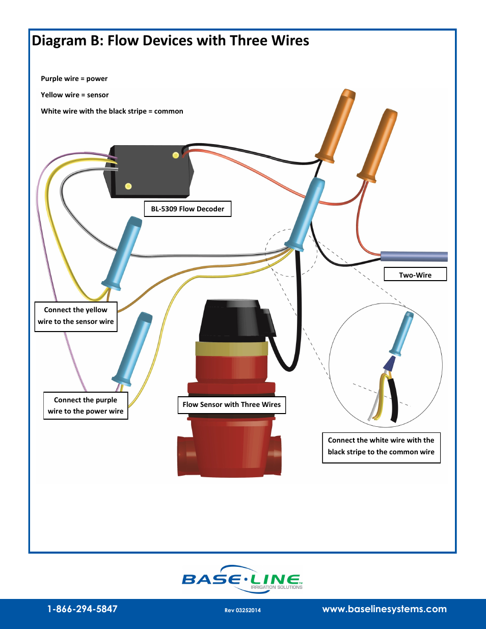 Diagram b: flow devices with three wires | Baseline Systems BL-5309 Flow biCoder User Manual | Page 3 / 3