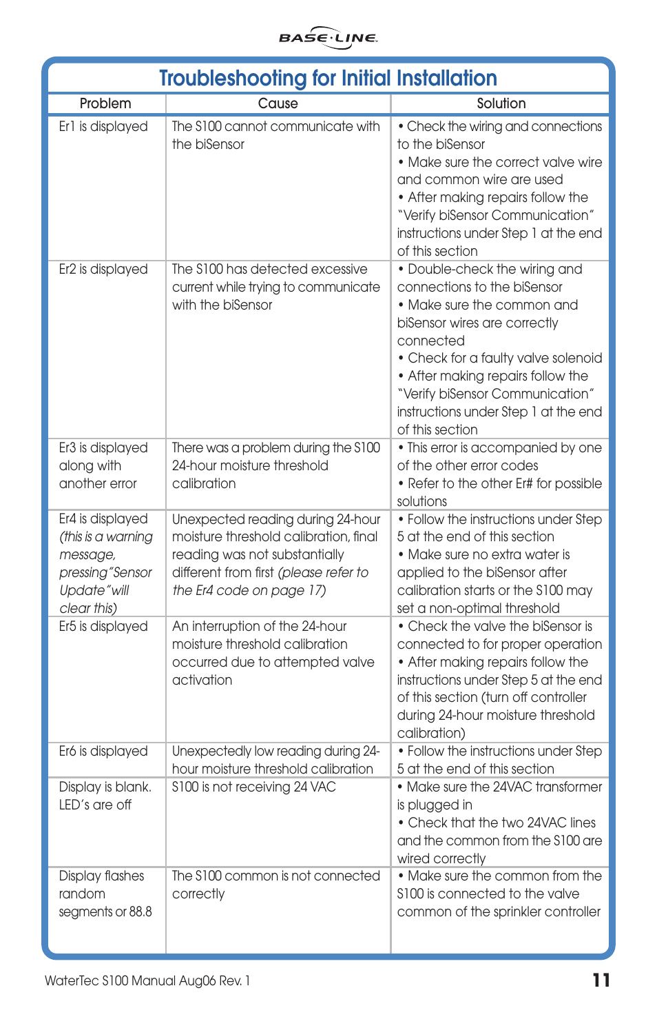 Troubleshooting for initial installation | Baseline Systems WaterTec S100 User Manual | Page 11 / 20