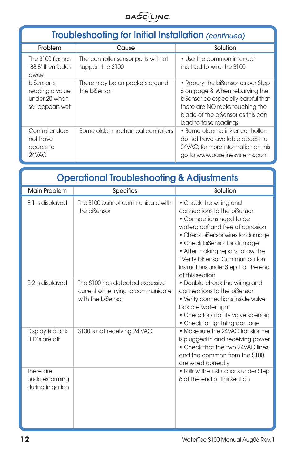 Troubleshooting for initial installation, Operational troubleshooting & adjustments, Continued) | Baseline Systems WaterTec S100 User Manual | Page 12 / 20