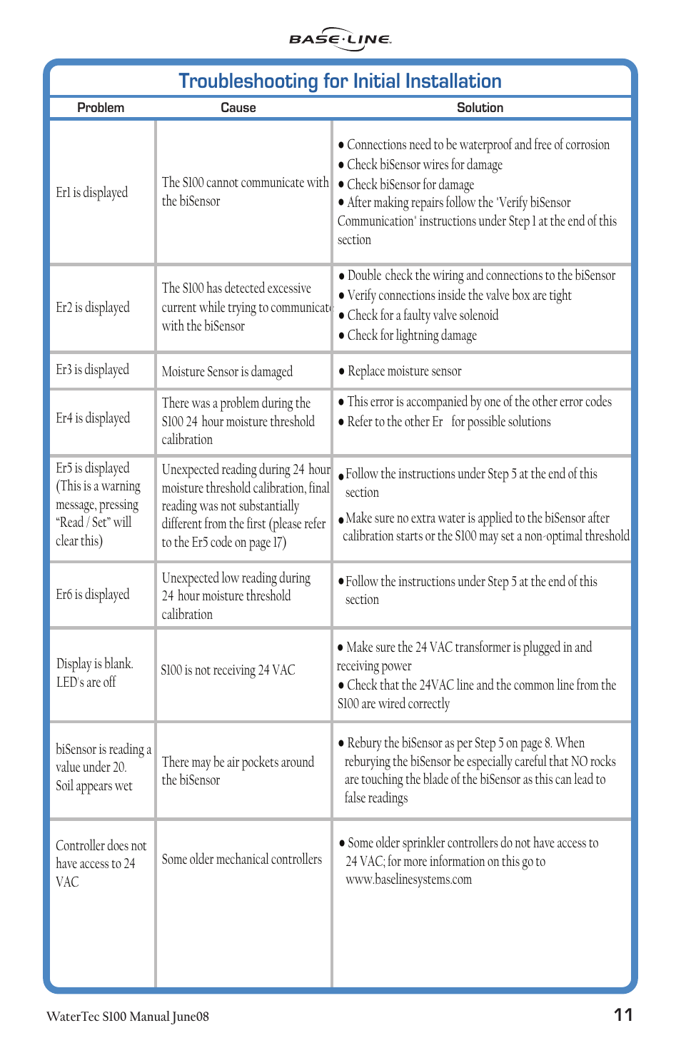 Troubleshooting for initial installation | Baseline Systems WaterTec S100 User Manual | Page 12 / 21