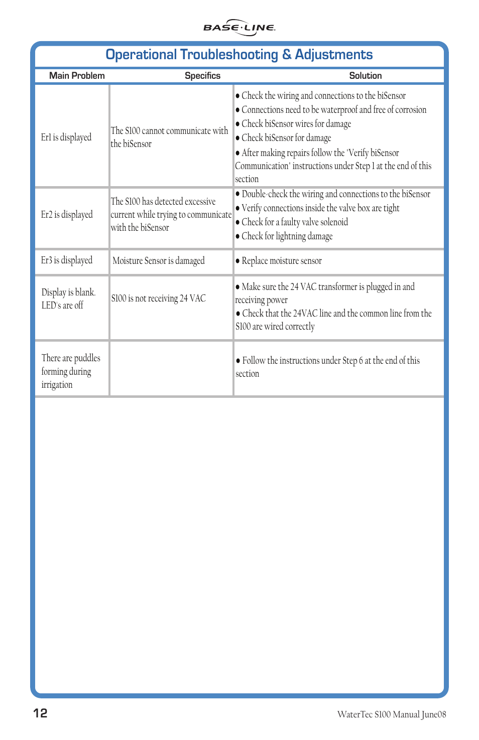 Operational troubleshooting & adjustments | Baseline Systems WaterTec S100 User Manual | Page 13 / 21