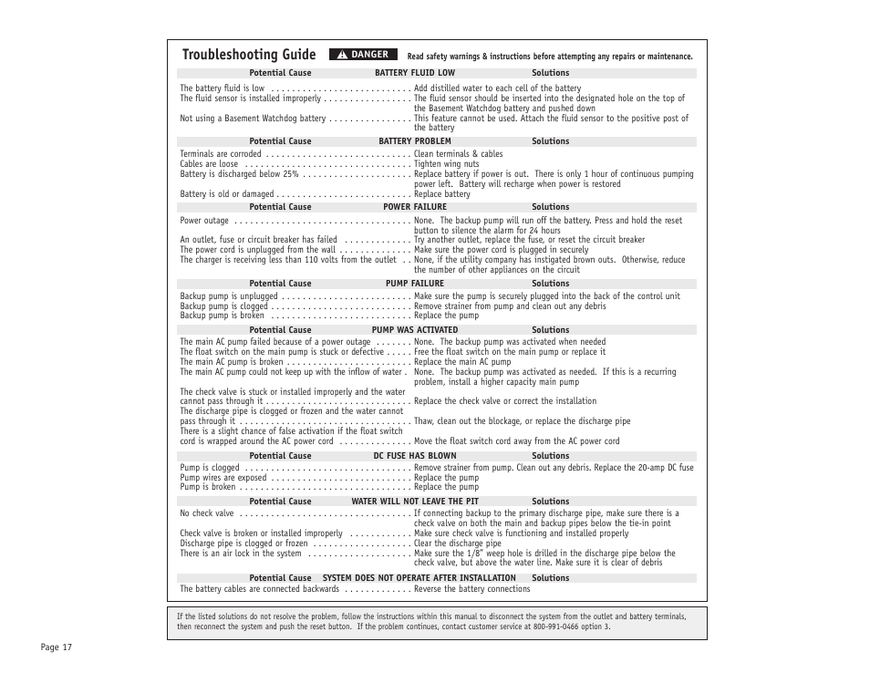 Troubleshooting guide | Basement Watchdog Special User Manual | Page 18 / 20