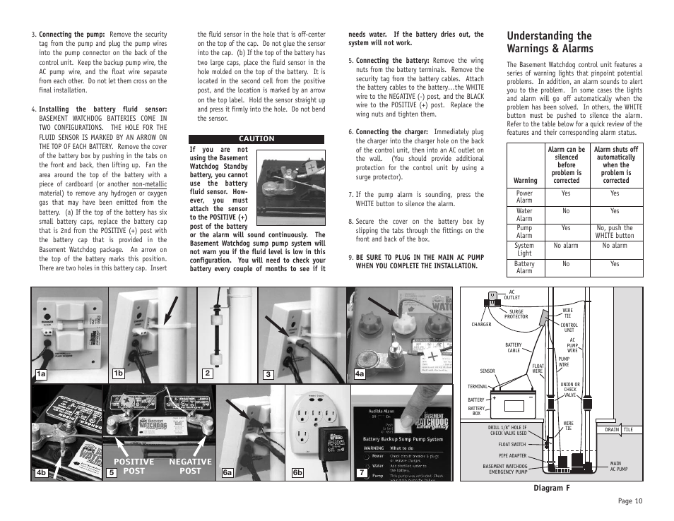 Understanding the warnings & alarms | Basement Watchdog Emergency User Manual | Page 11 / 20