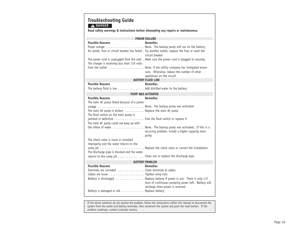 Troubleshooting guide | Basement Watchdog Emergency User Manual | Page 17 / 20