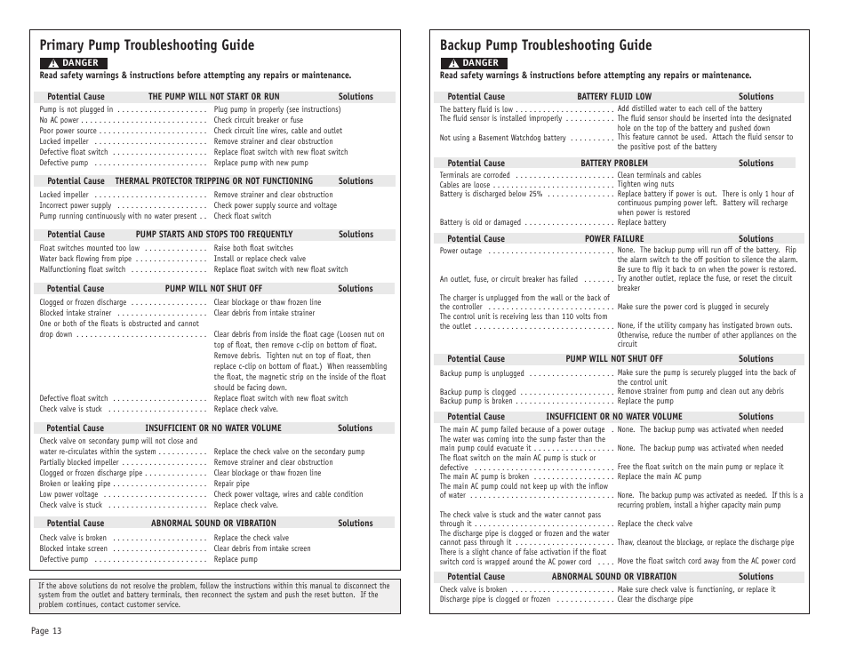 Primary pump troubleshooting guide, Backup pump troubleshooting guide | Basement Watchdog Combo User Manual | Page 14 / 15