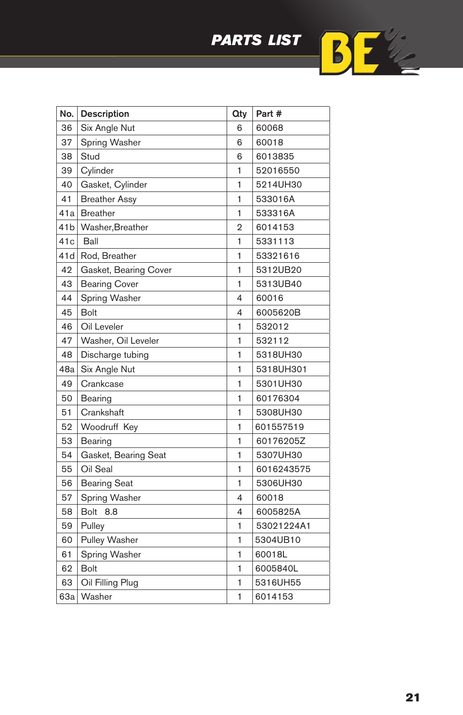 Parts, List | BE Pressure supply 8 Gallon Wheeled Gas Air Compressor AC708RB User Manual | Page 21 / 24