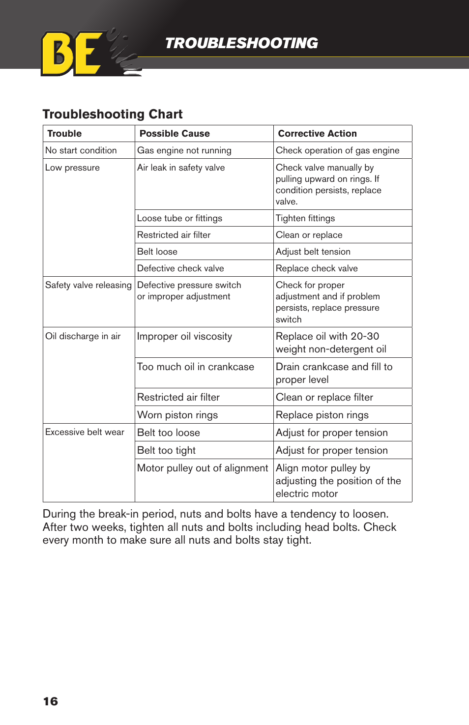 Troubleshooting, Parts, Troubleshooting chart | BE Pressure supply 8 Gallon Wheeled Gas Air Compressor AC658HB User Manual | Page 16 / 20