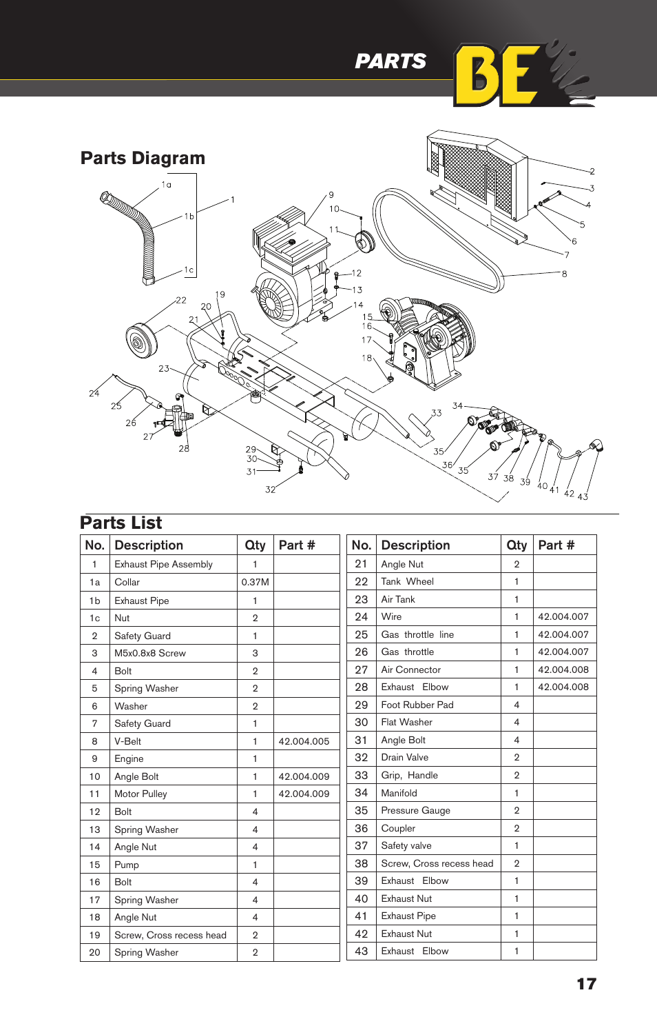 Parts, Parts diagram parts list, No. description qty part | BE Pressure supply 8 Gallon Wheeled Gas Air Compressor AC658HB User Manual | Page 17 / 20