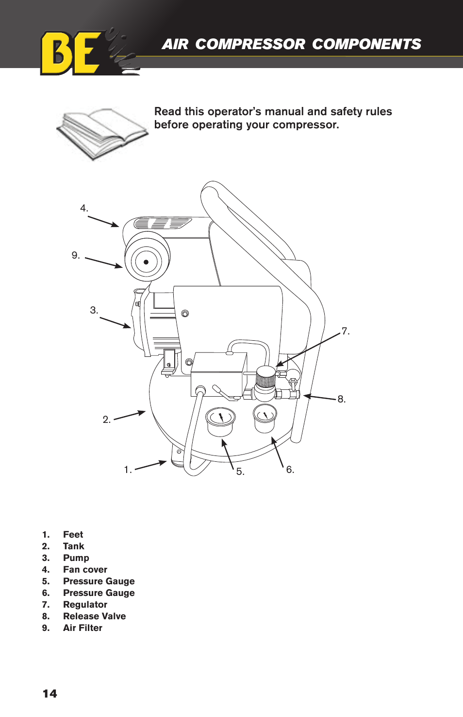 Compressor, Components | BE Pressure supply 4 Gallon Horizontal Air Compressor AC204 User Manual | Page 14 / 24