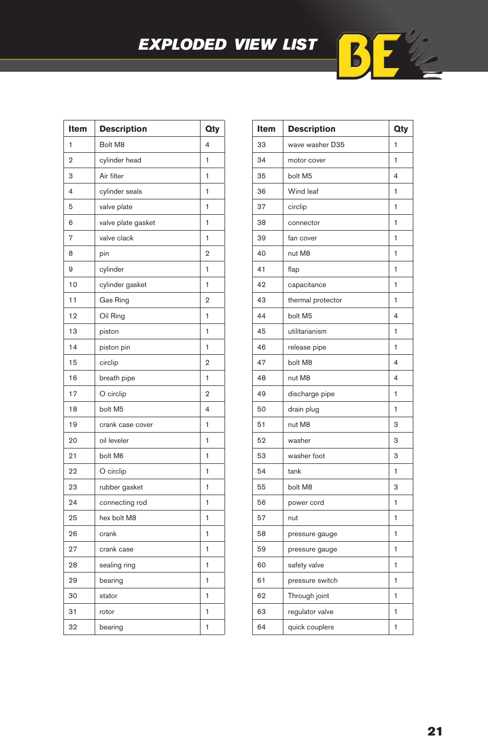 Exploded, View exploded, View | List | BE Pressure supply 4 Gallon Horizontal Air Compressor AC204 User Manual | Page 21 / 24