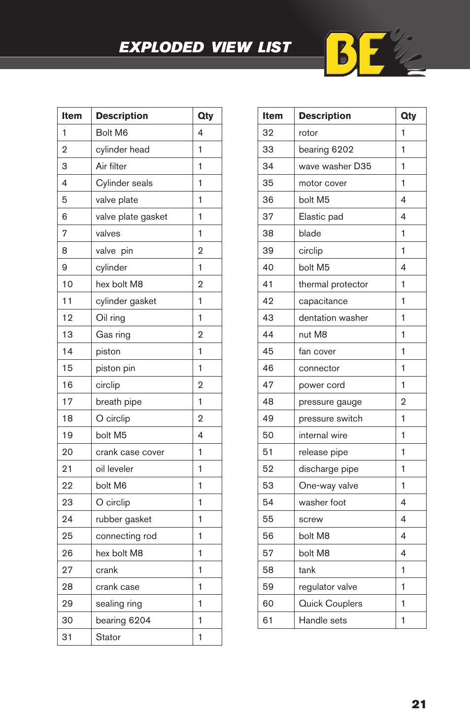 Exploded, View exploded, View | List | BE Pressure supply 5 Gallon Twin Tank Air Compressor AC205X User Manual | Page 21 / 24