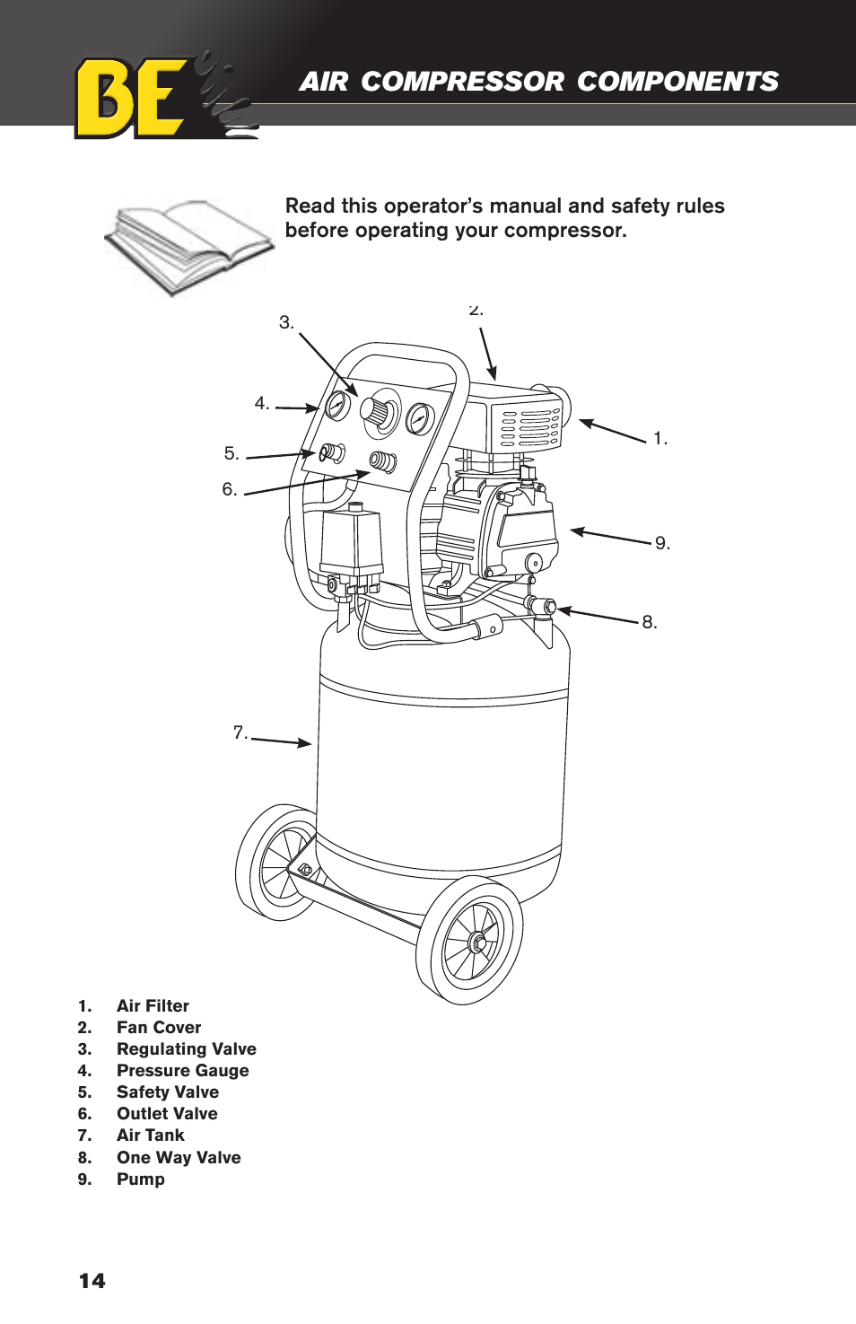 Compressor, Components | BE Pressure supply 10 Gallon Vertical Air Compressor AC2010 User Manual | Page 14 / 24