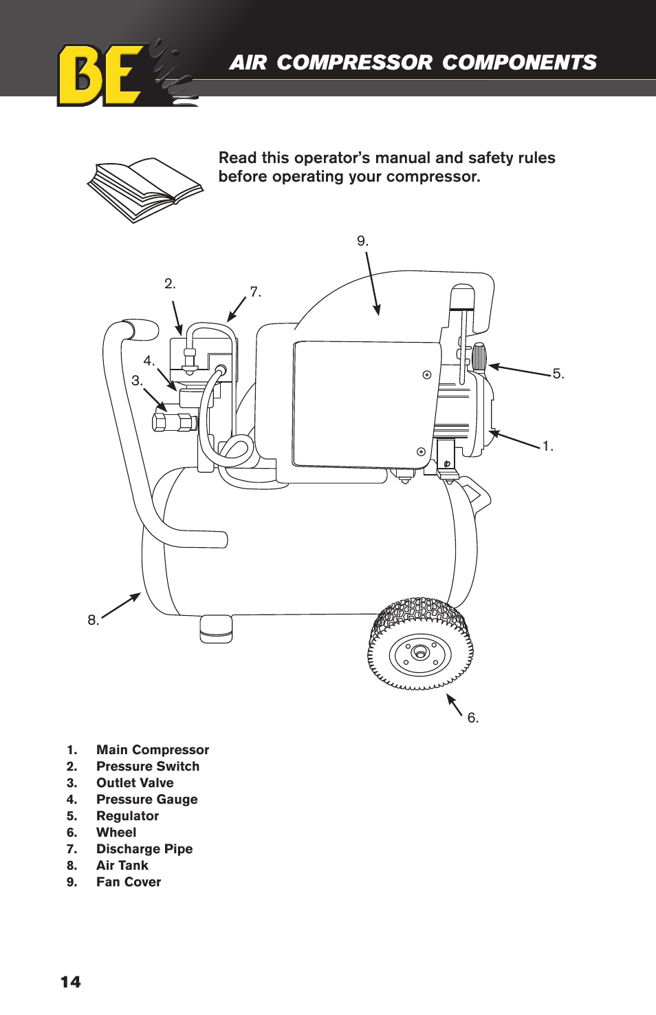 Compressor, Components | BE Pressure supply 6 Gallon Horizontal Air Compressor AC206 User Manual | Page 14 / 24